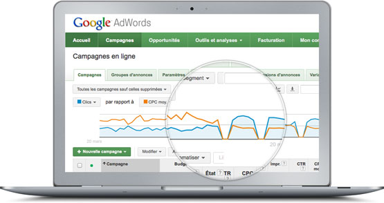 Coheractio - Agence Web Paris - optimisation d'une campagne de publicité Google Adwords