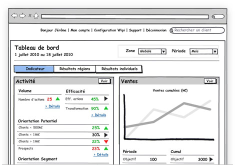 Création d'application web - conception ergonomique par wireframe